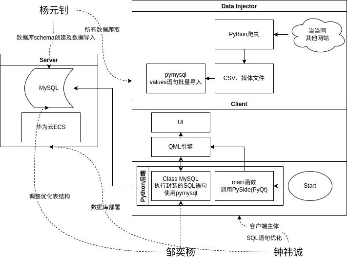 DBProject.drawio_1675502686622_0.png